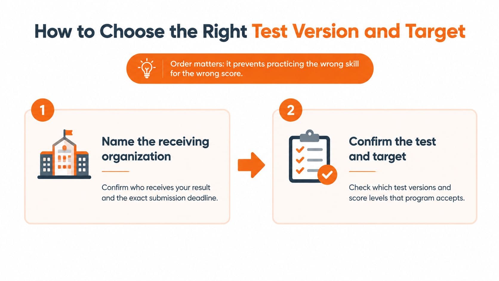 A step-by-step guide on choosing the correct test version and target for English proficiency exams.